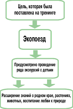 scheme6